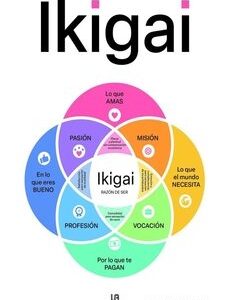 Portada de Belén Martul Hernández Ikigai Razón de ser Editorial M4